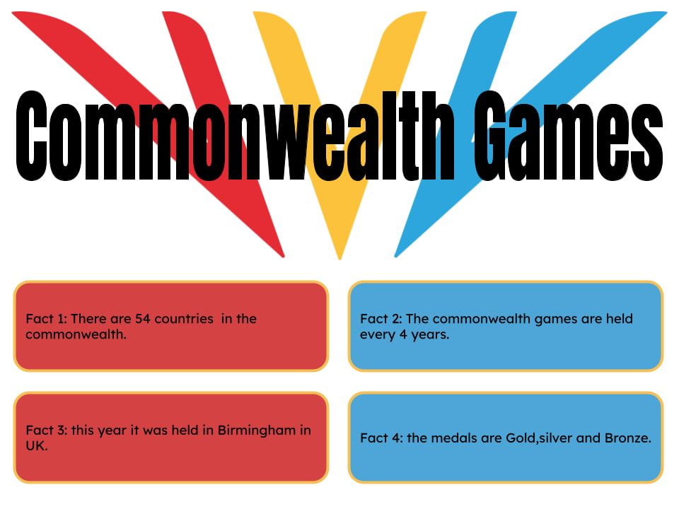 4 Facts: Commonwealth Games 2022 – Mele @ Pt England School